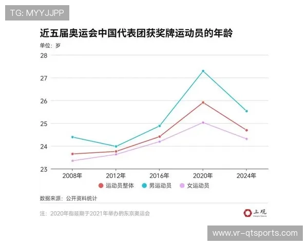 新增50米项目成奥运练兵场，唐钱婷：速度感是优势